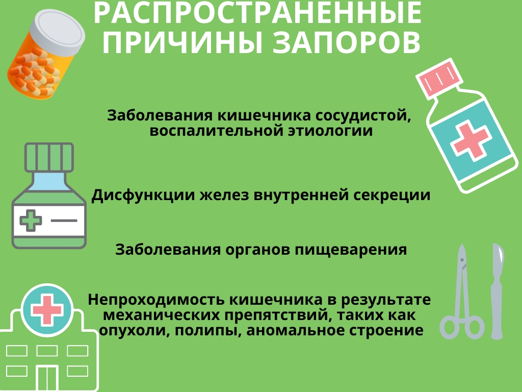 Что делать при запоре у взрослого. Запор диагностика.