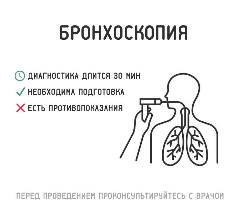 Протокол бронхоскопии образец