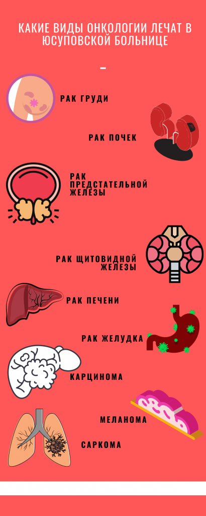 Виды онкологии