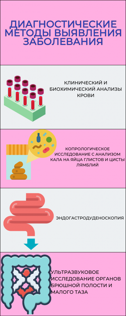 Синдром раздраженного кишечника: причины, симптомы, лечение СРК